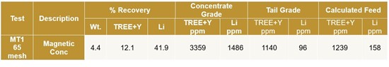 Cannot view this image? Visit: https://www.miningstockeducation.com/wp-content/uploads/2023/04/162693_img3_550.jpg