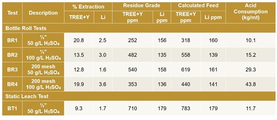 Cannot view this image? Visit: https://www.miningstockeducation.com/wp-content/uploads/2023/04/162693_img4_550.jpg