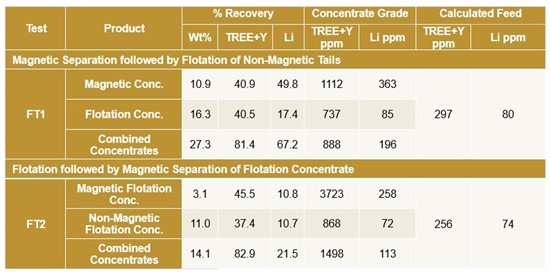 Cannot view this image? Visit: https://www.miningstockeducation.com/wp-content/uploads/2023/04/162693_img5_550.jpg
