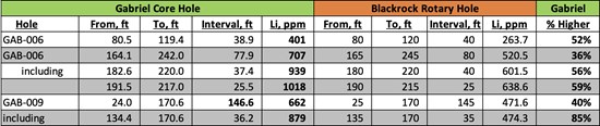 Cannot view this image? Visit: https://www.miningstockeducation.com/wp-content/uploads/2023/04/162816_8efef9f02471ab85_002.jpg