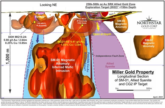 Cannot view this image? Visit: https://www.miningstockeducation.com/wp-content/uploads/2023/04/162926_37fb0b9fb4d9a888_003.jpg