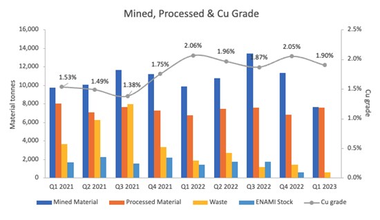 Cannot view this image? Visit: https://www.miningstockeducation.com/wp-content/uploads/2023/04/162961_66277da51431fb7a_001.jpg