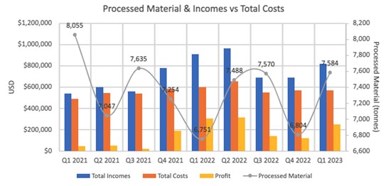Cannot view this image? Visit: https://www.miningstockeducation.com/wp-content/uploads/2023/04/162961_66277da51431fb7a_002.jpg