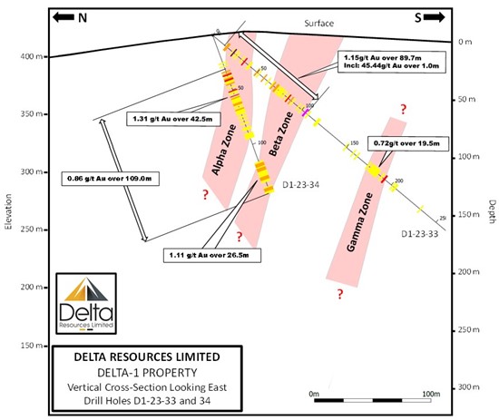 Cannot view this image? Visit: https://www.miningstockeducation.com/wp-content/uploads/2023/04/163473_figure3_550.jpg
