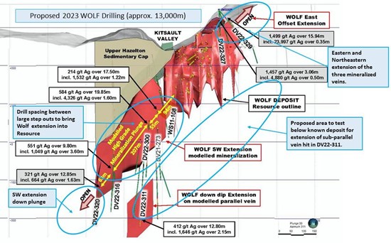 Cannot view this image? Visit: https://www.miningstockeducation.com/wp-content/uploads/2023/04/163488_dollyvardenimage2_550.jpg