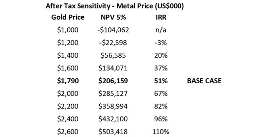 Cannot view this image? Visit: https://www.miningstockeducation.com/wp-content/uploads/2023/04/163707_wvtbl_550.jpg