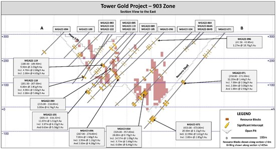 Cannot view this image? Visit: https://www.miningstockeducation.com/wp-content/uploads/2023/04/163859_d9edbaf134eb98ea_004.jpg