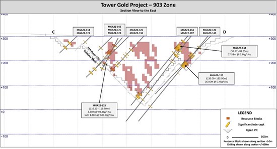 Cannot view this image? Visit: https://www.miningstockeducation.com/wp-content/uploads/2023/04/163859_d9edbaf134eb98ea_005.jpg