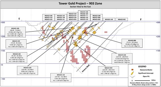 Cannot view this image? Visit: https://www.miningstockeducation.com/wp-content/uploads/2023/04/163859_d9edbaf134eb98ea_006.jpg