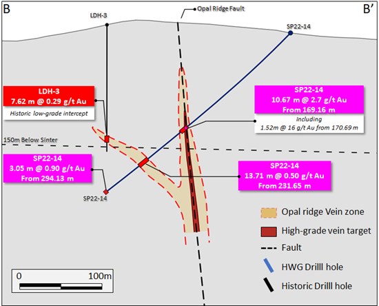 Cannot view this image? Visit: https://www.miningstockeducation.com/wp-content/uploads/2023/04/163908_a50f66b1f4346851_011.jpg