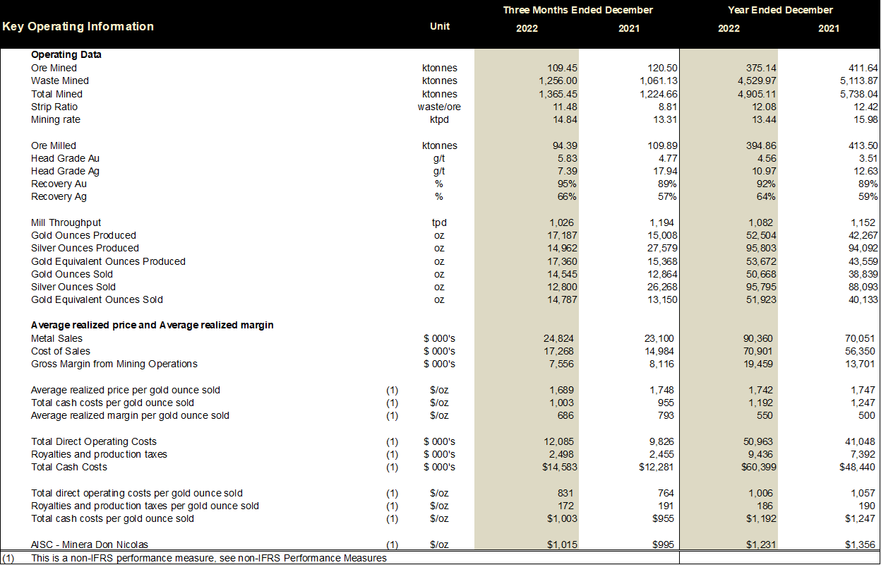 Cerrado Gold Inc., Monday, April 17, 2023, Press release picture