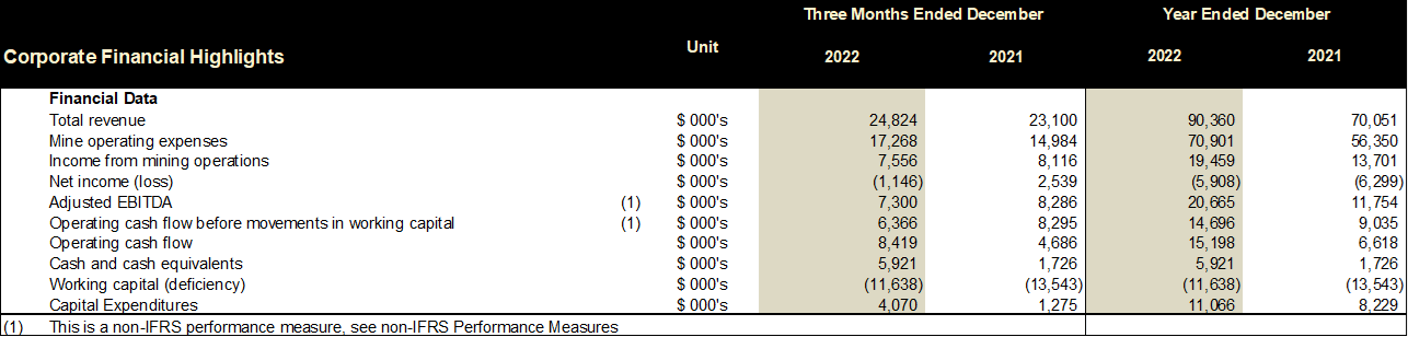 Cerrado Gold Inc., Monday, April 17, 2023, Press release picture