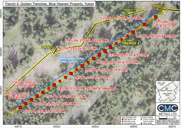 CMC Metals Ltd., Thursday, April 6, 2023, Press release picture