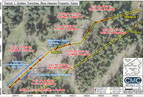 CMC Metals Ltd., Thursday, April 6, 2023, Press release picture