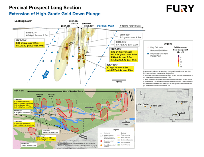 Fury Gold Mines Limited, Tuesday, April 11, 2023, Press release picture