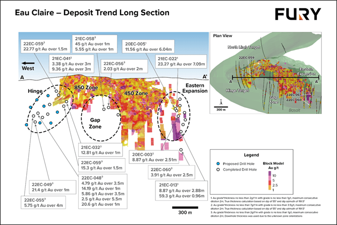 Fury Gold Mines Limited, Tuesday, April 11, 2023, Press release picture