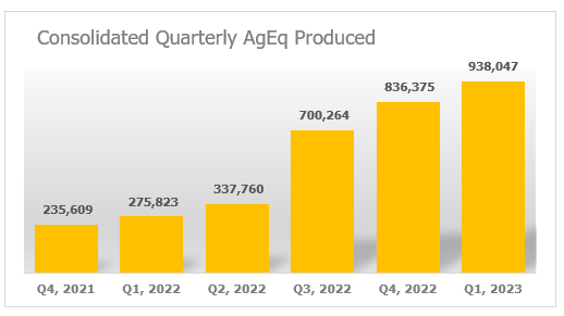 Guanajuato Silver Company Ltd., Tuesday, April 18, 2023, Press release picture