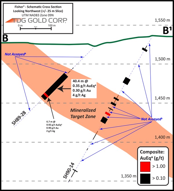 TDG Gold Corp., Thursday, April 6, 2023, Press release picture