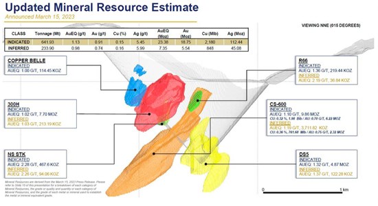 Cannot view this image? Visit: https://www.miningstockeducation.com/wp-content/uploads/2023/05/164505_7cc9657664b3cad5_001.jpg