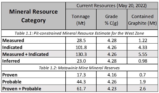 Cannot view this image? Visit: https://www.miningstockeducation.com/wp-content/uploads/2023/05/164522_table_550.jpg