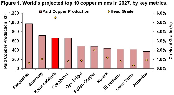 Cannot view this image? Visit: https://www.miningstockeducation.com/wp-content/uploads/2023/05/164648_ivanhoe1.jpg
