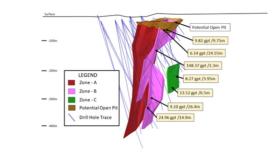 Cannot view this image? Visit: https://www.miningstockeducation.com/wp-content/uploads/2023/05/166905_3d8ae7a454ec8819_002.jpg