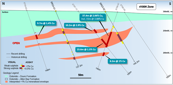 Aston Bay Holdings Ltd, Monday, May 1, 2023, Press release picture