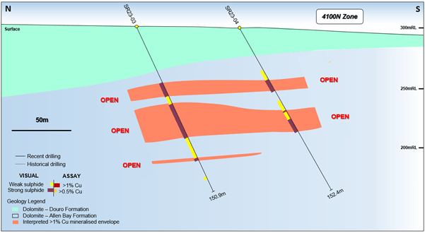 Aston Bay Holdings Ltd, Monday, May 1, 2023, Press release picture