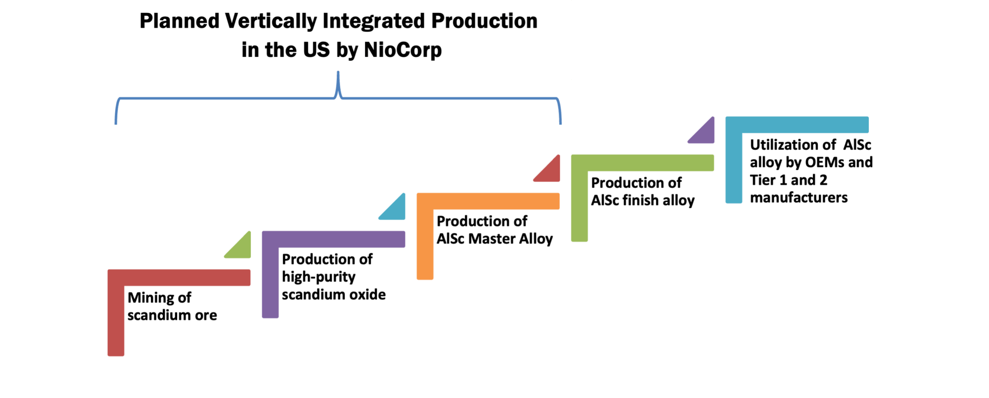 NioCorp Developments Ltd., Monday, May 29, 2023, Press release picture