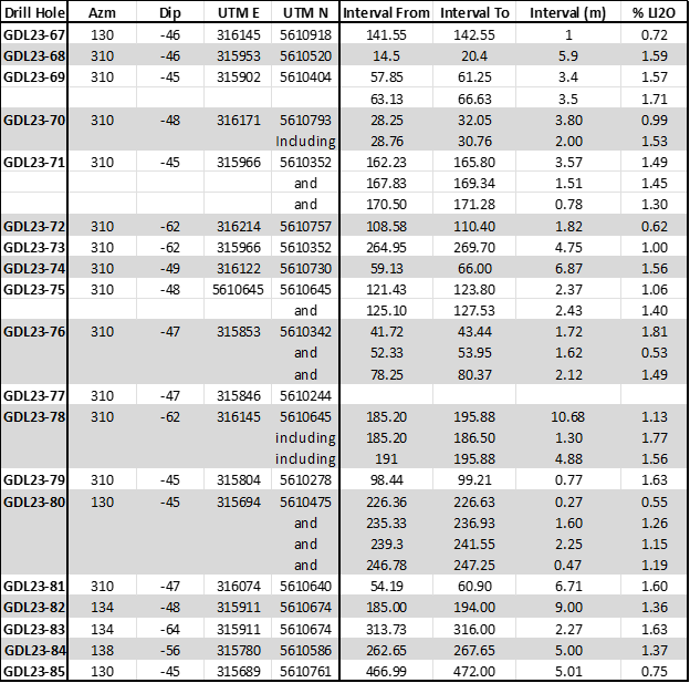 Grid Metals Corp., Wednesday, May 31, 2023, Press release picture