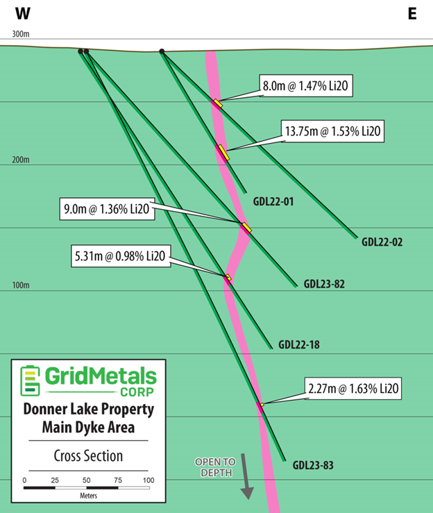Grid Metals Corp., Wednesday, May 31, 2023, Press release picture
