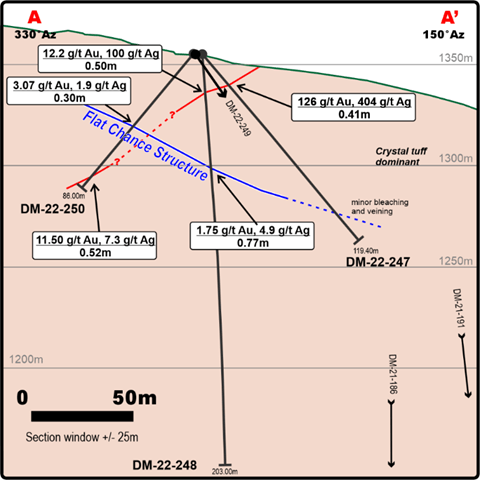 Blue Lagoon Resources Inc. , Wednesday, May 24, 2023, Press release picture