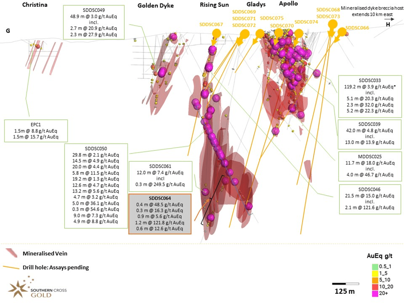 Mawson Gold Limited, Tuesday, May 16, 2023, Press release picture