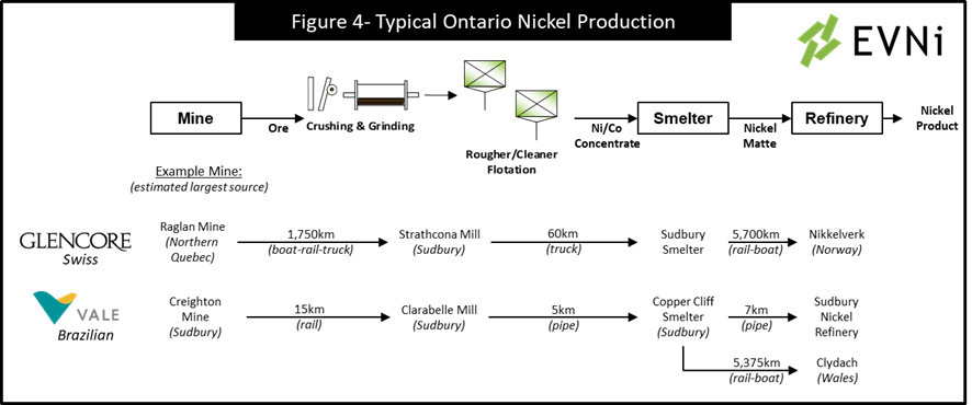 EV Nickel Inc., Wednesday, May 3, 2023, Press release picture