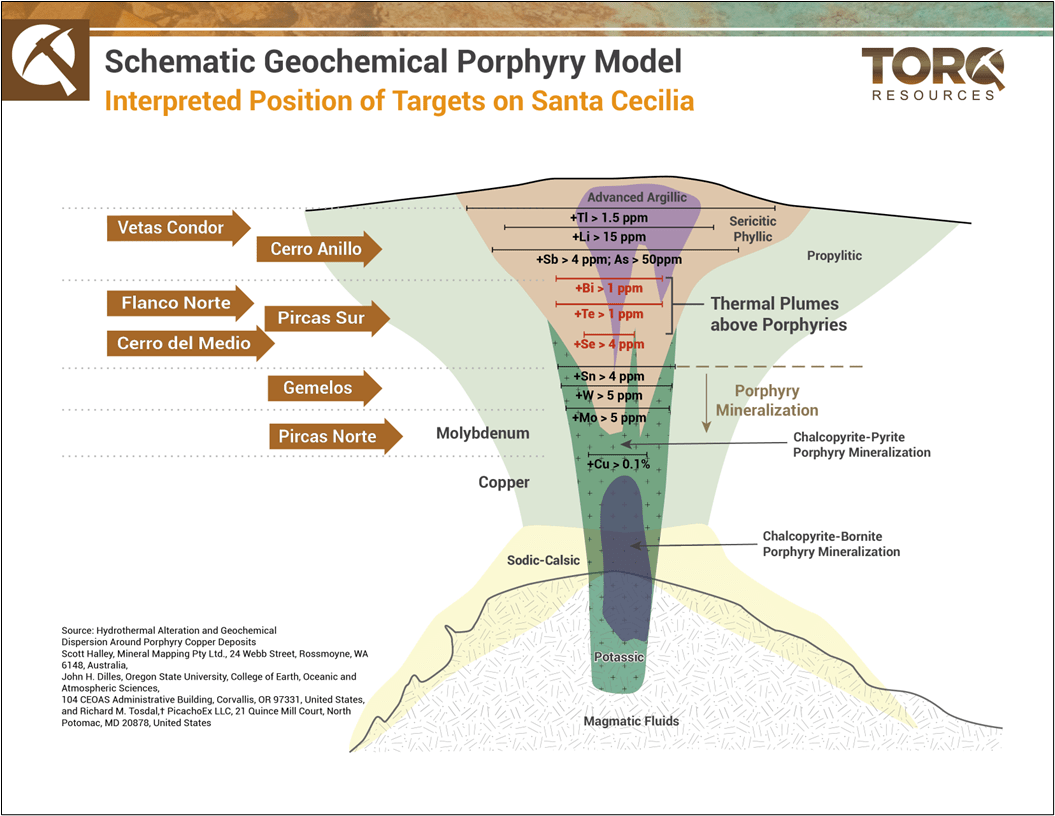 Torq Resources Inc., Tuesday, May 2, 2023, Press release picture