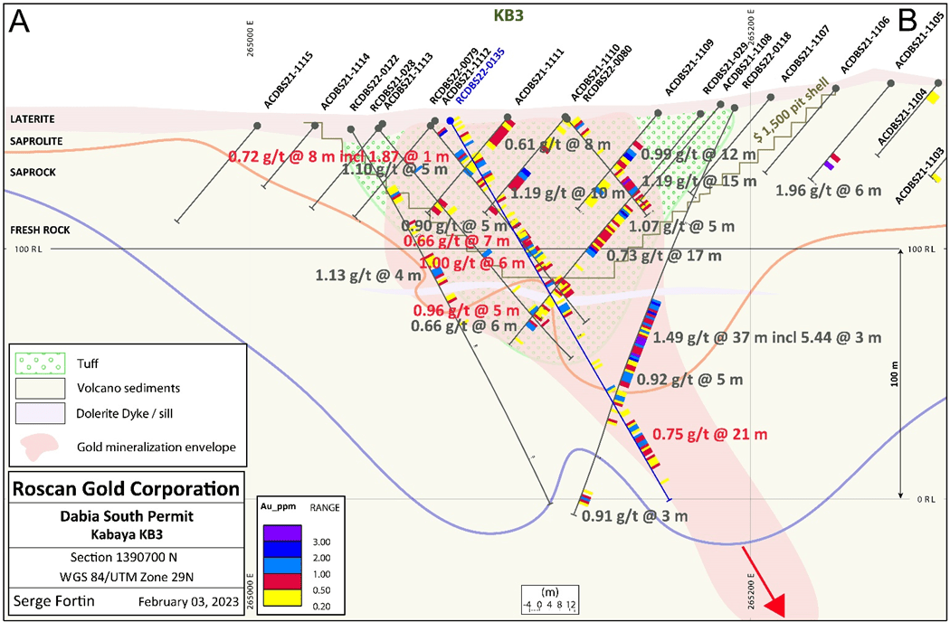 Roscan Gold Corporation, Tuesday, May 30, 2023, Press release picture