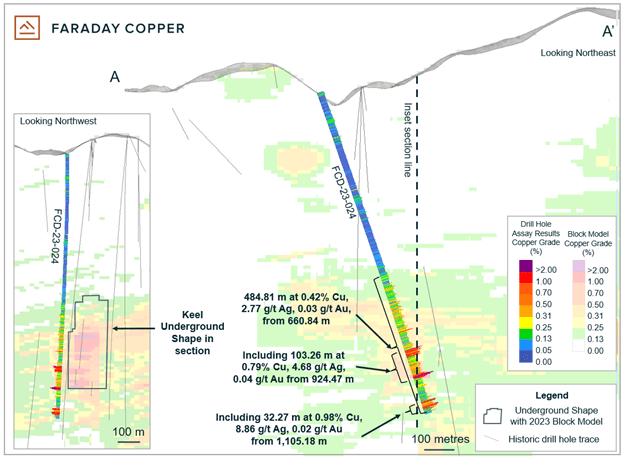 Faraday Copper Corp., Wednesday, May 31, 2023, Press release picture