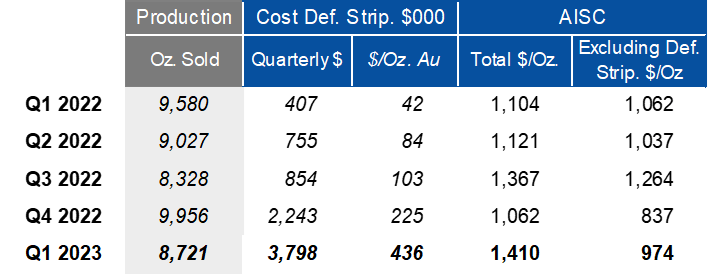 Mako Mining Corp., Monday, May 29, 2023, Press release picture