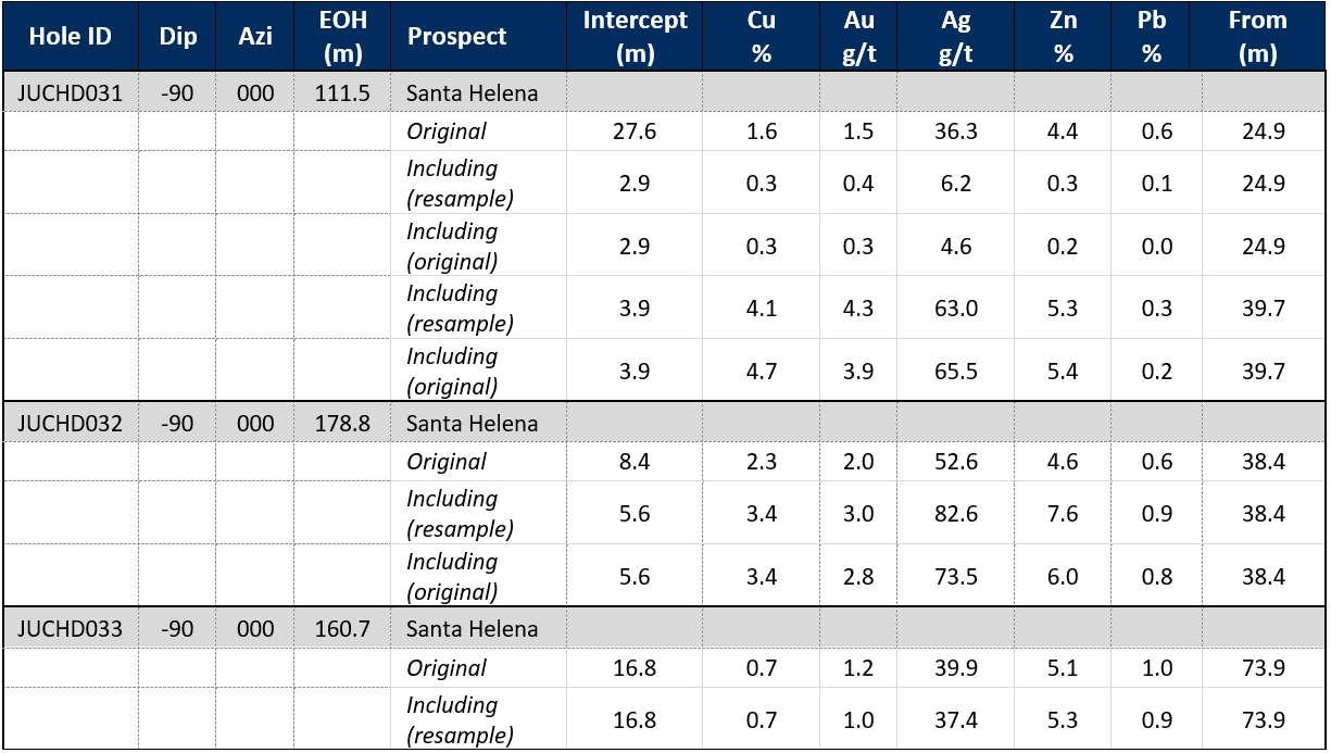 Meridian Mining UK S, Monday, May 22, 2023, Press release picture