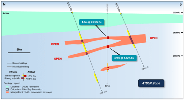 Aston Bay Holdings Ltd., Tuesday, May 9, 2023, Press release picture