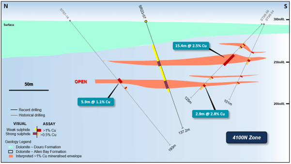 Aston Bay Holdings Ltd., Tuesday, May 9, 2023, Press release picture