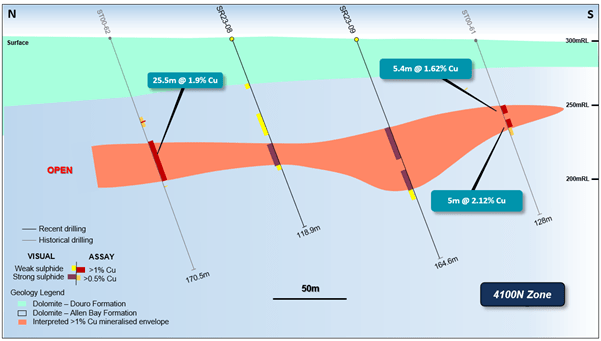 Aston Bay Holdings Ltd., Tuesday, May 9, 2023, Press release picture