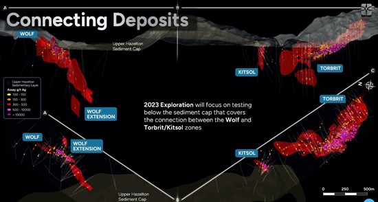 Cannot view this image? Visit: https://www.miningstockeducation.com/wp-content/uploads/2023/06/168709_9b81698f64aa1aa1_003.jpg