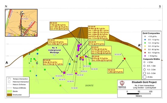 Cannot view this image? Visit: https://www.miningstockeducation.com/wp-content/uploads/2023/06/168726_4f7bca03640f2ae7_002.jpg