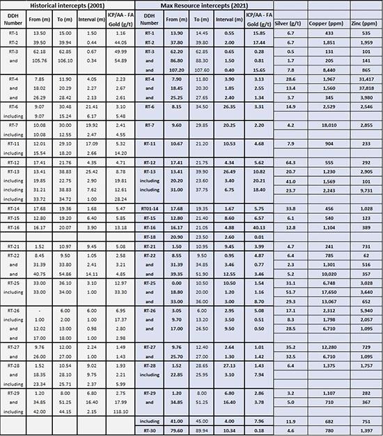Cannot view this image? Visit: https://www.miningstockeducation.com/wp-content/uploads/2023/06/171769_maxresourcetable1550.jpg