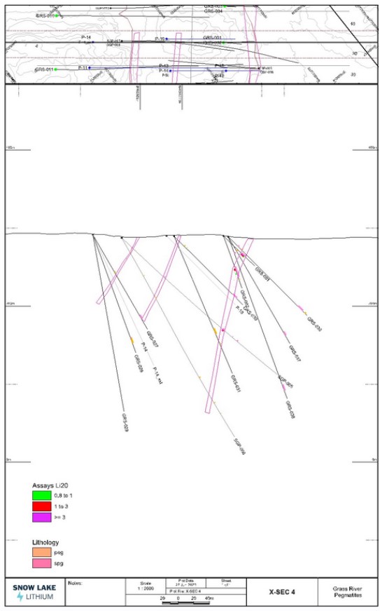 Cannot view this image? Visit: https://www.miningstockeducation.com/wp-content/uploads/2023/06/171958_figurefour.jpg