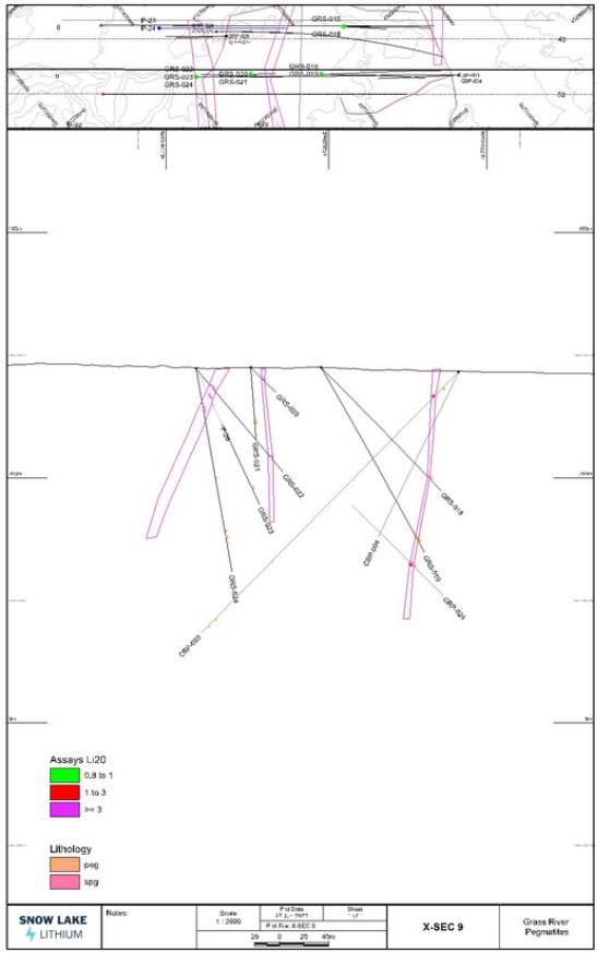 Cannot view this image? Visit: https://www.miningstockeducation.com/wp-content/uploads/2023/06/171958_figurethree.jpg