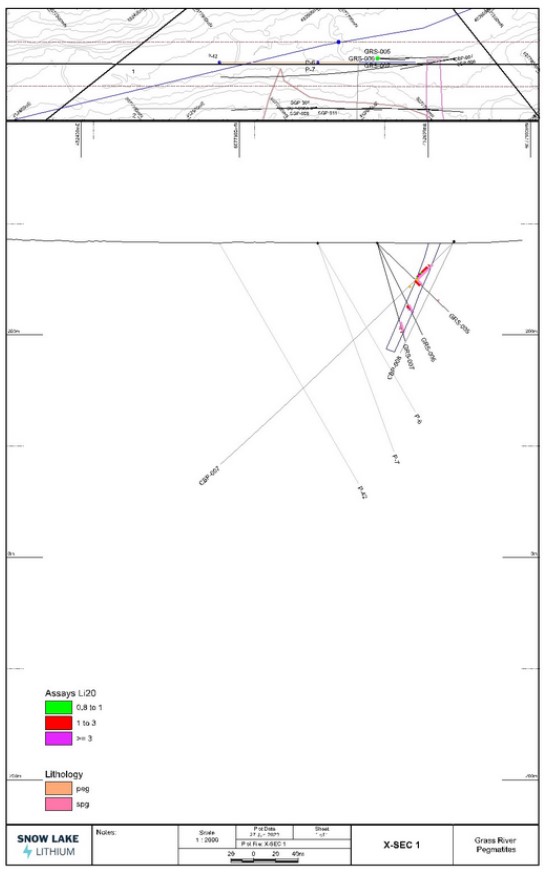 Cannot view this image? Visit: https://www.miningstockeducation.com/wp-content/uploads/2023/06/171958_figuretwo.jpg