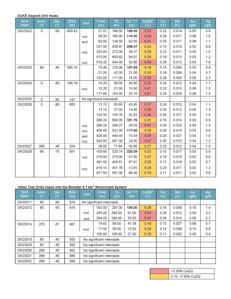 Amarc Resources Ltd. , Wednesday, June 14, 2023, Press release picture