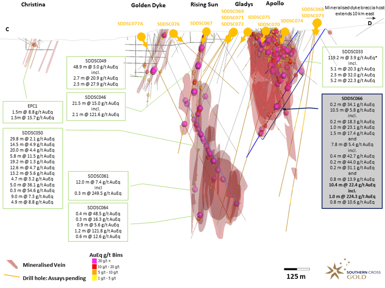 Mawson Gold Limited, Thursday, June 1, 2023, Press release picture